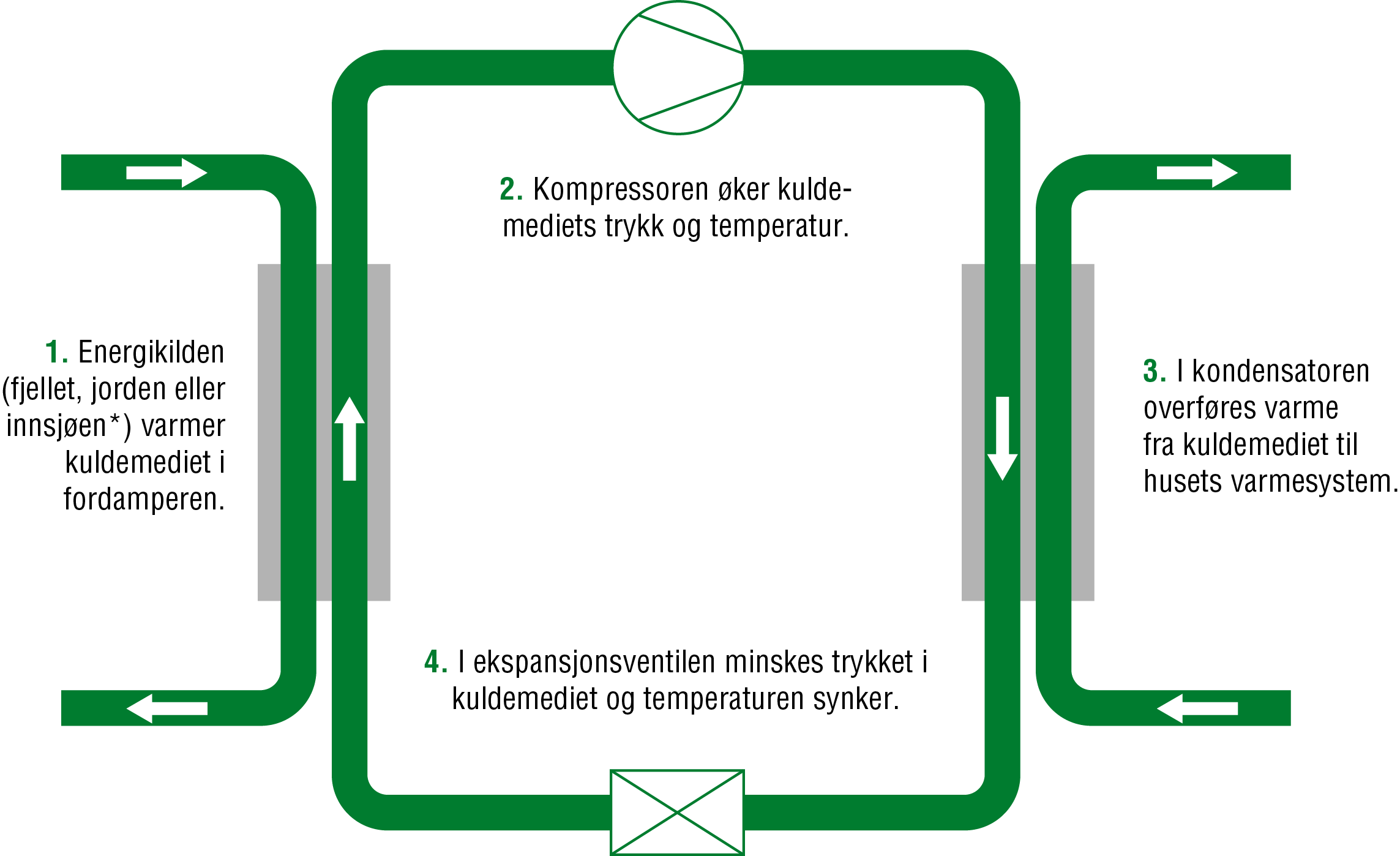 virkningsgrad varmepumpe virkningsgrad varmepumpe
